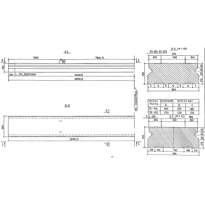 Плиты пролетного строения п 12-19